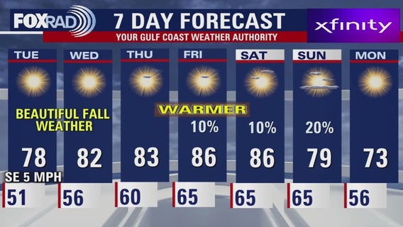 Houston weather: November 3 overnight forecast