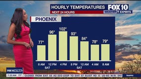 Morning Weather Forecast - 10/12/24