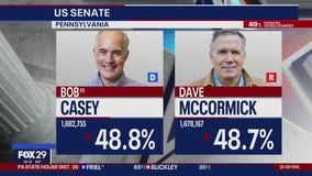 Casey vs. McCormick: Race for US Senate in PA close as of Tuesday night