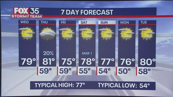 Orlando Weather Forecast: February 26, 2025