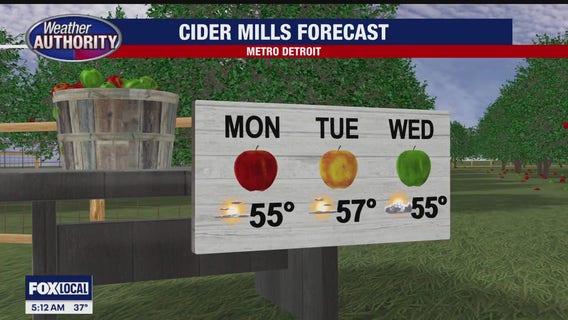 Seasonal Temperatures Monday