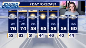 Kaitlin Cody's Friday Chicago forecast