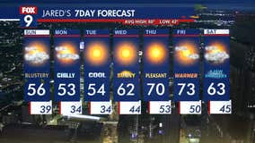 MN weather: Blustery Sunday, chilly air ahead