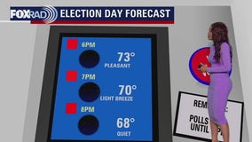 Houston weather: November 4 evening forecast