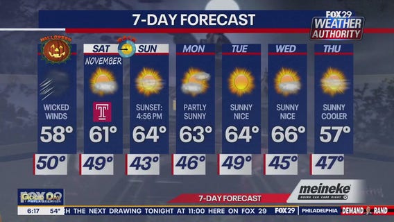 Weather Authority: Friday forecast