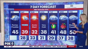 FOX 5 Weather forecast for Friday, December 20