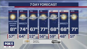 Weather forecast