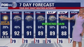 Fox 26 Houston Weather Forecast