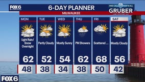 Weather webcast with Rob Haswell