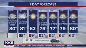 NYC weather forecast