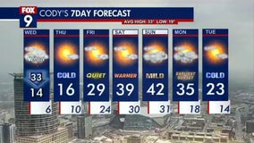 MN weather: Wednesday forecast update