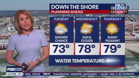 Weather Authority: Monday 5pm forecast