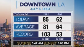 Weather Forecast for Thursday, July 4