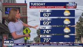 Weather Authority: Monday night forecast