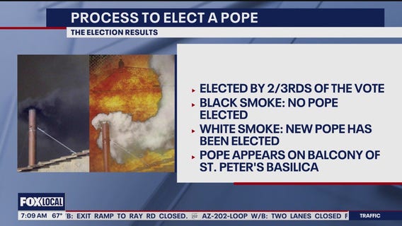 What is the process of electing a new pope?