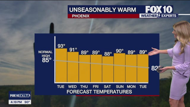 Arizona weather forecast: High temperatures climbing in Phoenix