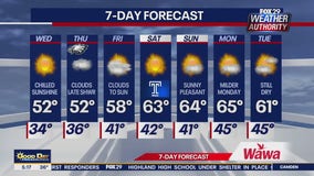 Weather Authority: Wednesday morning forecast