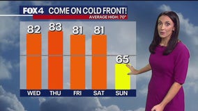 Dallas weather: Nov. 5 morning forecast