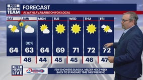 Weekend weather forecast