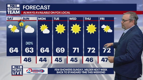 Weekend weather forecast