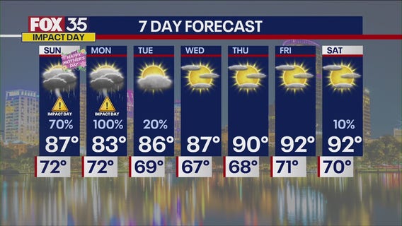 Orlando PM Weather Forecast: May 10, 2025