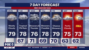 FOX 5 Weather forecast for Monday, September 16