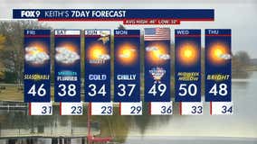 MN weather: Friday forecast update