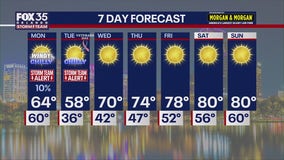 Orlando Weather PM Forecast: November 9, 2025