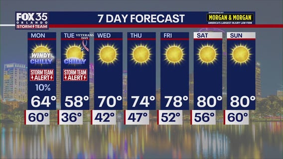 Orlando Weather PM Forecast: November 9, 2025