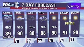 Scattered storms & rip currents | Fox 26 Houston Weather Forecast