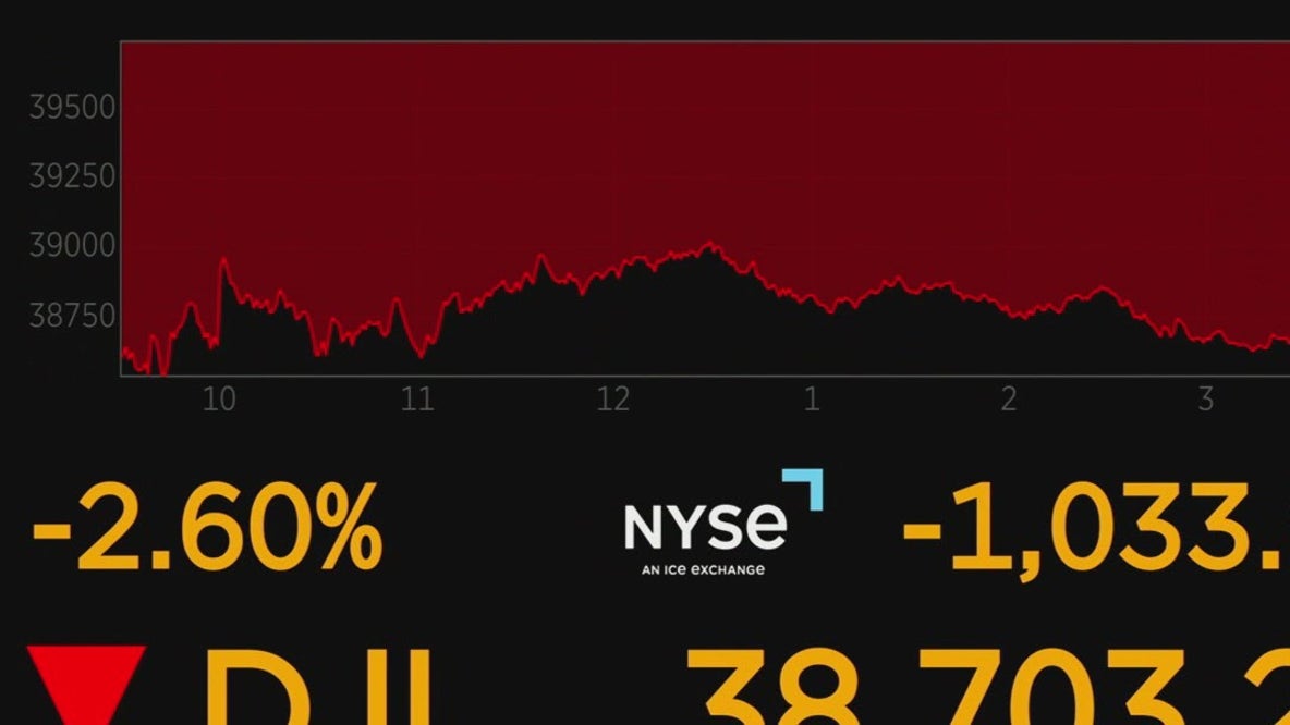 DOW Jones down more than 1,000 points