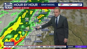 Rainy Sunday expected in metro Atlanta, North Georgia.
