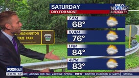 Weather Authority: 6 p.m. Friday forecast