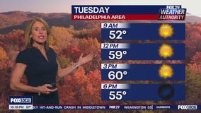Weather Authority: Monday 10 p.m. forecast
