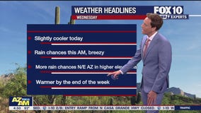 Morning Weather Forecast - 8/28/24