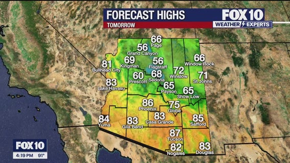 Arizona weather forecast: Warmer-than-normal highs continue in Phoenix