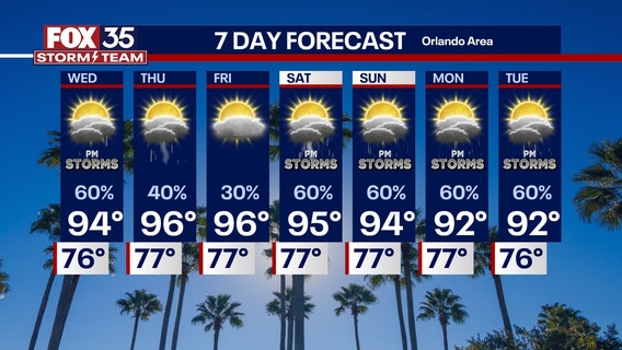 Orlando Weather Forecast PM: August 12, 2025