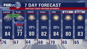 FOX 26 Houston Weather Forecast