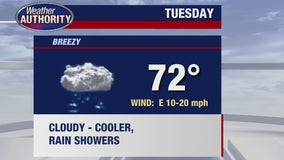 Cloudy, breezy Tuesday with occasional showers