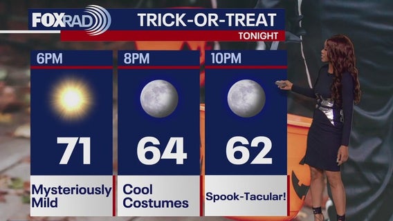 Houston weather: October 31 evening forecast