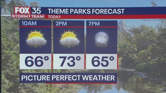 Orlando Weather Forecast: January 28, 2025