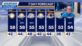 Mike Caplan's Monday forecast