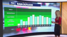 Austin weather: What is our rain outlook?