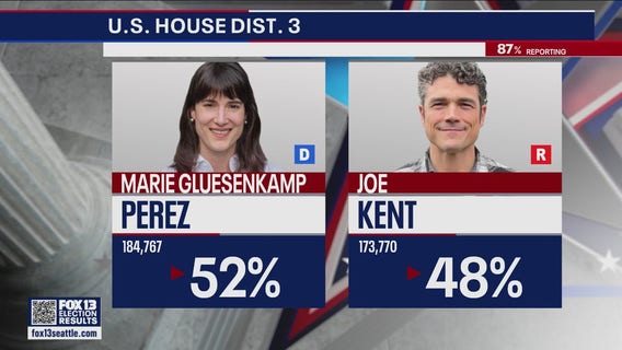 Tight races in U.S. House Dist. 3, Dist. 4, WA Supreme Court