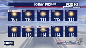 Arizona weather forecast: High temps and high winds expected