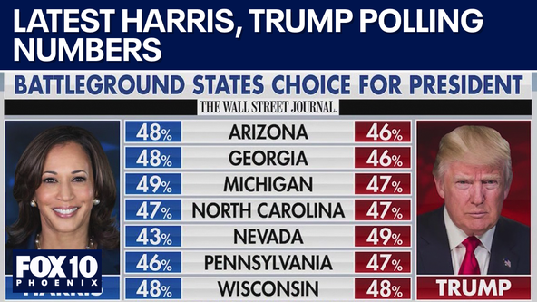 Harris, Trump kick off the week in Pennsylvania