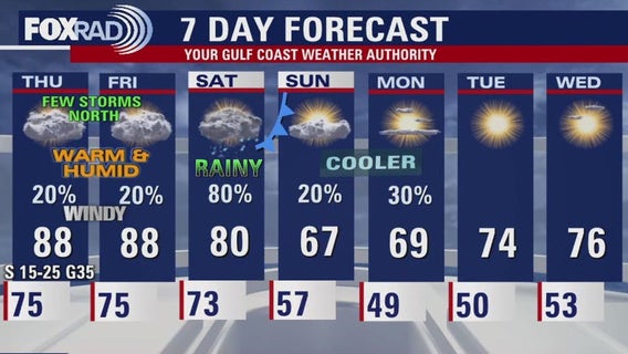 Houston weather: Wind Advisory returning Thursday; potential storm in northern SE Texas