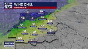 Sunday evening forecast