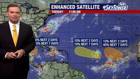 Multiple disturbances in Atlantic