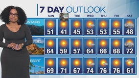 Santa Ana wind event returns to Southern California: What you need to know